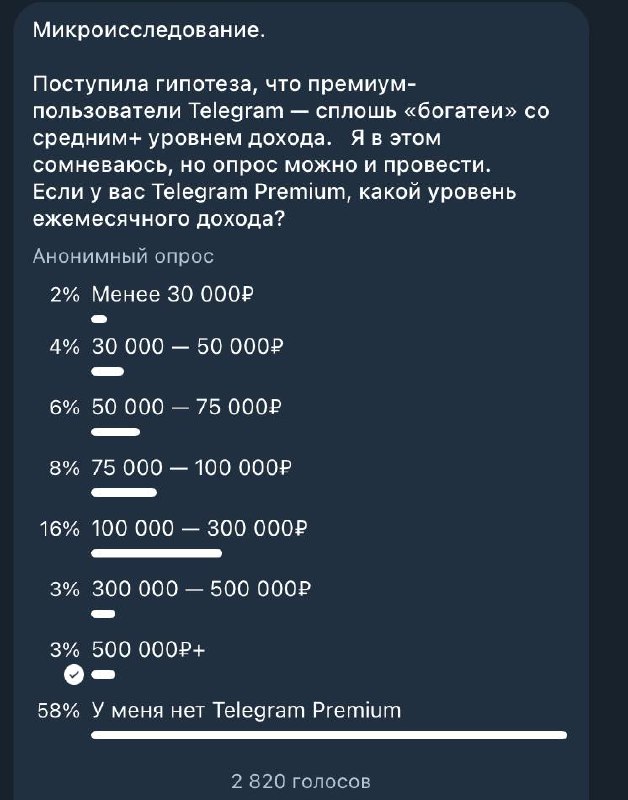 Опросы как около-идеальный формат контента 
Я обожаю опросы в Telegram | Сетка — социальная сеть от hh.ru