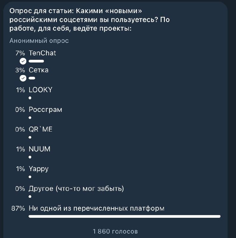 Опросы как около-идеальный формат контента 
Я обожаю опросы в Telegram | Сетка — социальная сеть от hh.ru