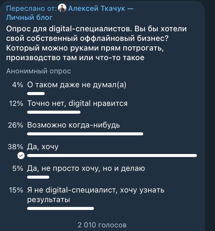 Опросы как около-идеальный формат контента 
Я обожаю опросы в Telegram | Сетка — социальная сеть от hh.ru
