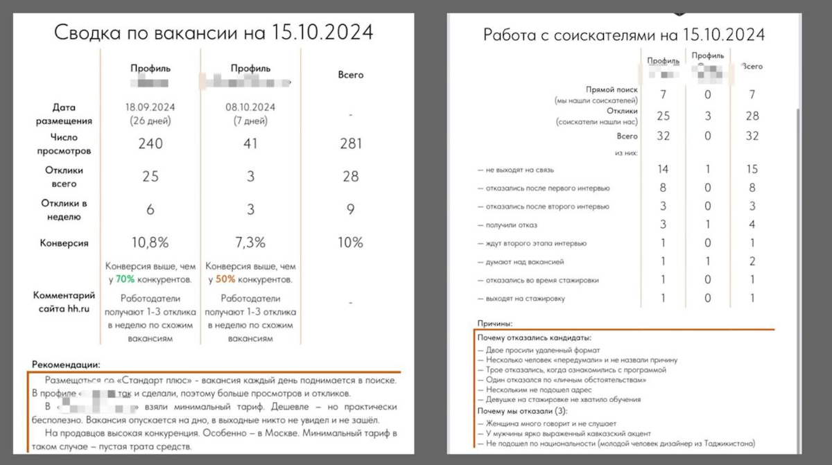 Как проверить работу эйчара или рекрутера? | Сетка — социальная сеть от hh.ru