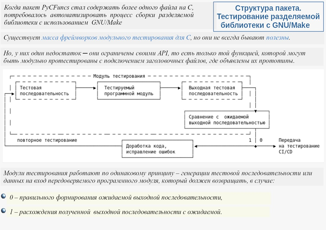 Модульное тестирование | Сетка — социальная сеть от hh.ru