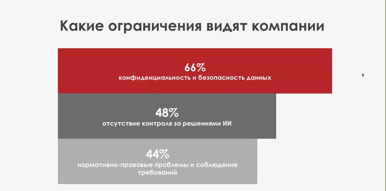 Прямо сейчас обсуждаем, какие ограничения видят компании при внедрении нейросетей 📢📢
Чтобы смотреть трансляцию, подпишитесь на канал и нажмите на кнопку «Подключиться к трансляции» в самом верху канал... | Сетка — социальная сеть от hh.ru