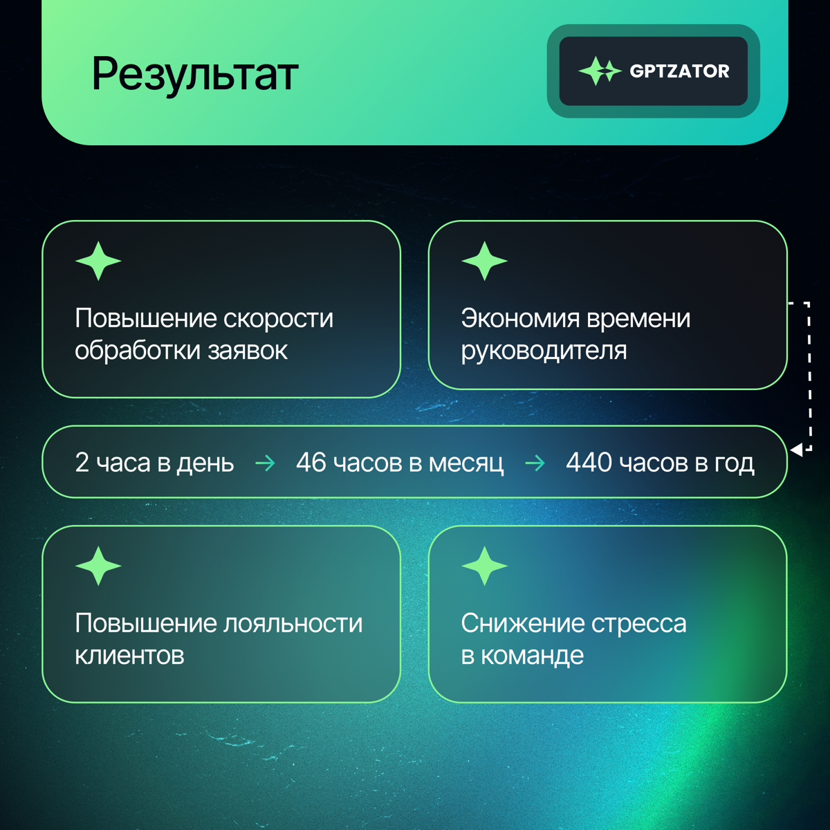 Делимся новым кейсом применения искусственного интеллекта для качественного улучшения бизнес-процессов компании | Сетка — социальная сеть от hh.ru