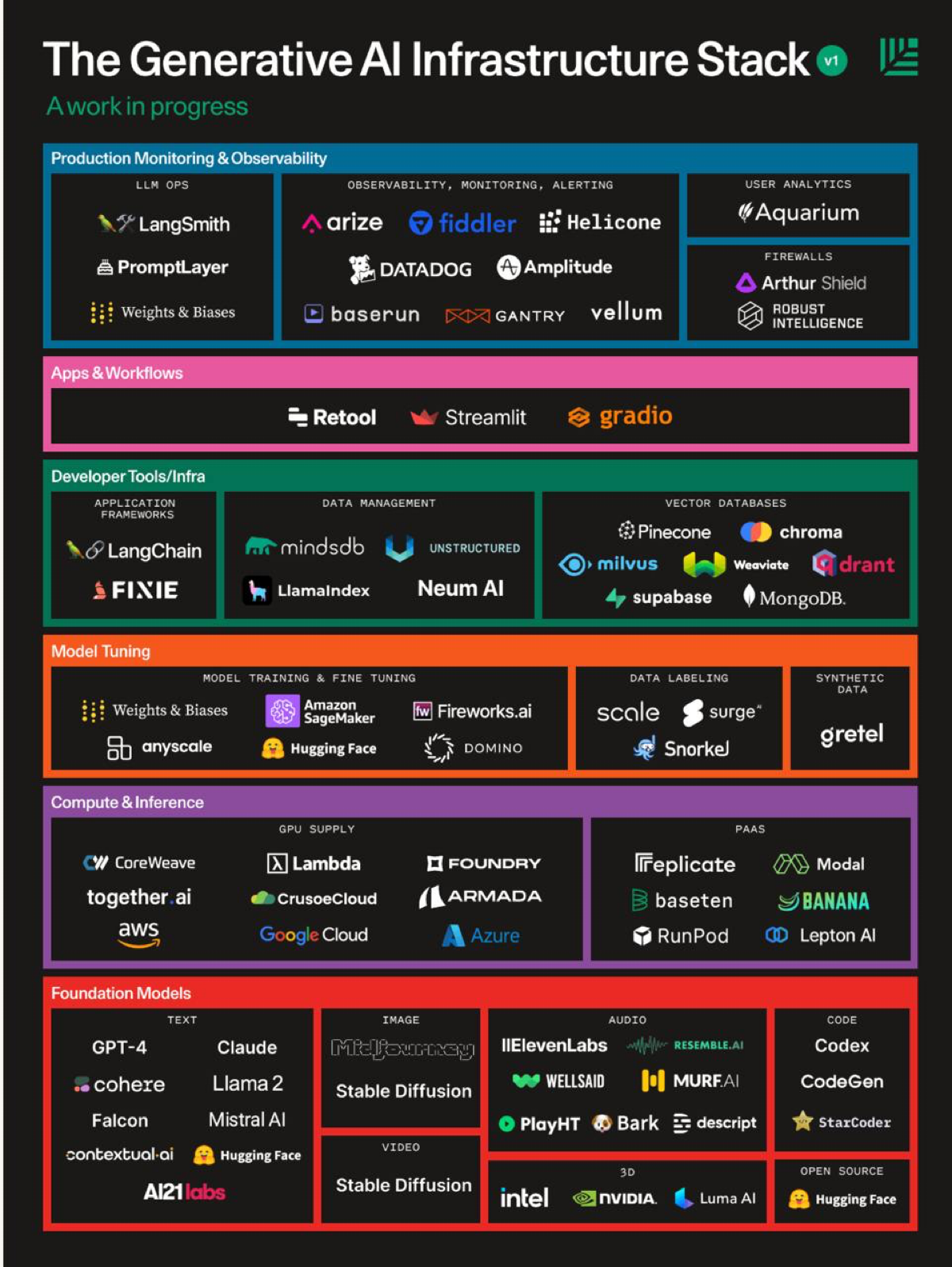 Генеративный ИИ: шумиха и блеск уступают место реальной ценности и опыту целостного продукта
Знаменитый инвестиционный фонд Секвойя (они инвестировали на ранней стадии в Apple, Google, YouTube, WhatsA... | Сетка — социальная сеть от hh.ru
