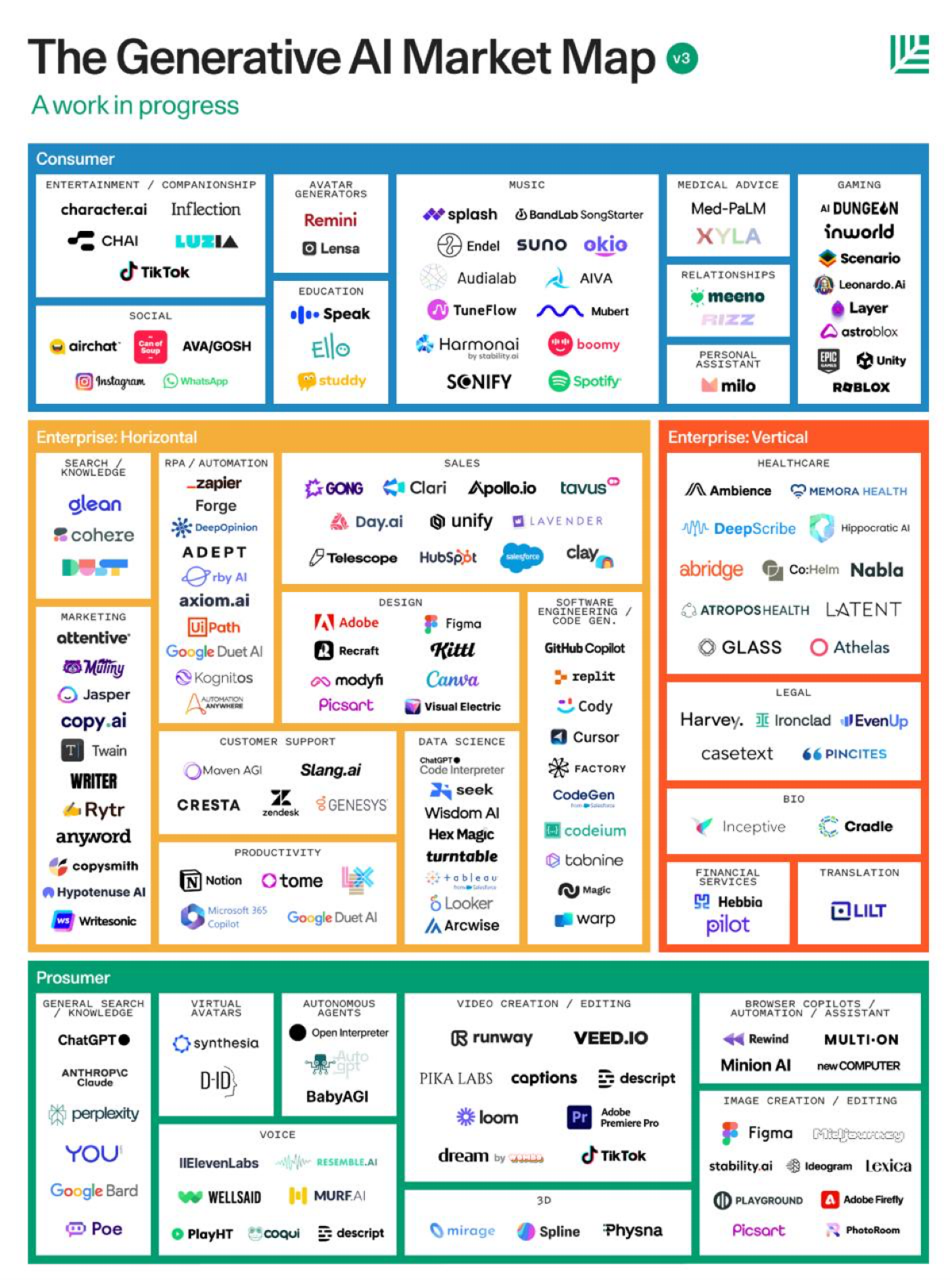 Генеративный ИИ: шумиха и блеск уступают место реальной ценности и опыту целостного продукта
Знаменитый инвестиционный фонд Секвойя (они инвестировали на ранней стадии в Apple, Google, YouTube, WhatsA... | Сетка — социальная сеть от hh.ru