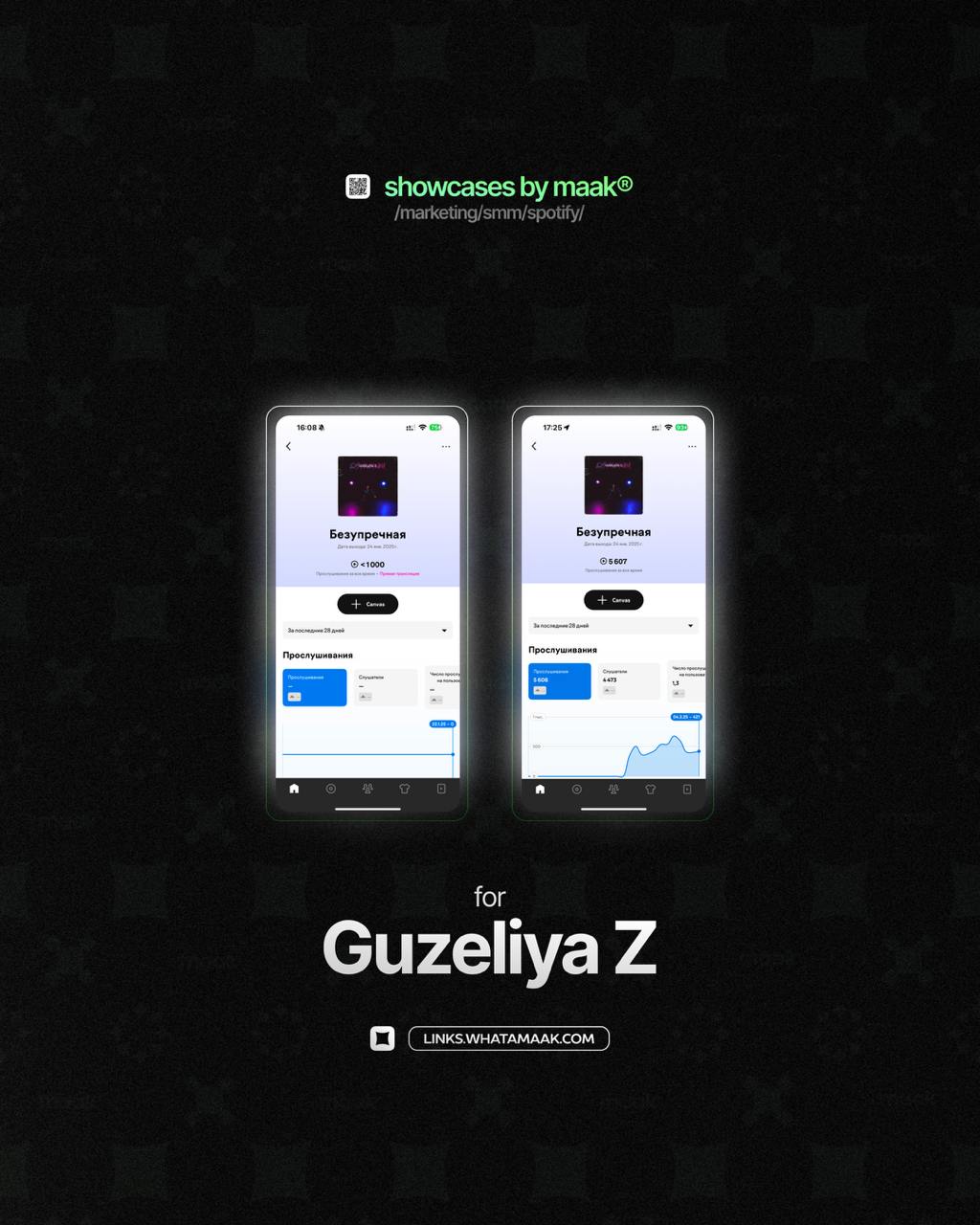 📱 Новый кейс — Продвижение в Spotify для Guzeliya Z
💡 Что было сделано?
— Посев по музыкальным плейлистам
🔥Заказать продвижение
⚡️Другие услуги#bymaak@whatamaak· #spotify #спотифай
🔗 maak® × подробнее | Сетка — социальная сеть от hh.ru