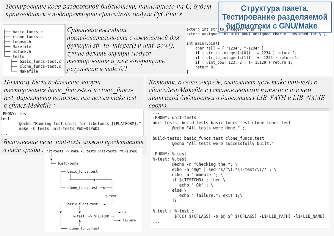 Unit-тесты. Реализация | Сетка — социальная сеть от hh.ru
