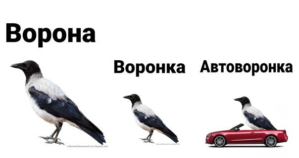 Хотел воронку? Получай!
Сейчас у меня в работе есть клиент занимающийся автоворонками и оптимизацией воронок продаж, а его реклама постоянно напоминает как я люблю Яндекс
Точнее, как он любит нас всех... | Сетка — социальная сеть от hh.ru