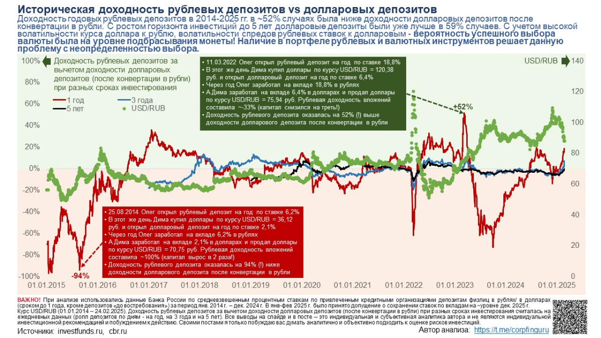 Рублевые вложения против долларовых вложений!
Привет всем! У меня в Стратегии есть коллеги, которые устойчиво верят, что долларовая наличка гораздо лучше всех инвестиций | Сетка — социальная сеть от hh.ru