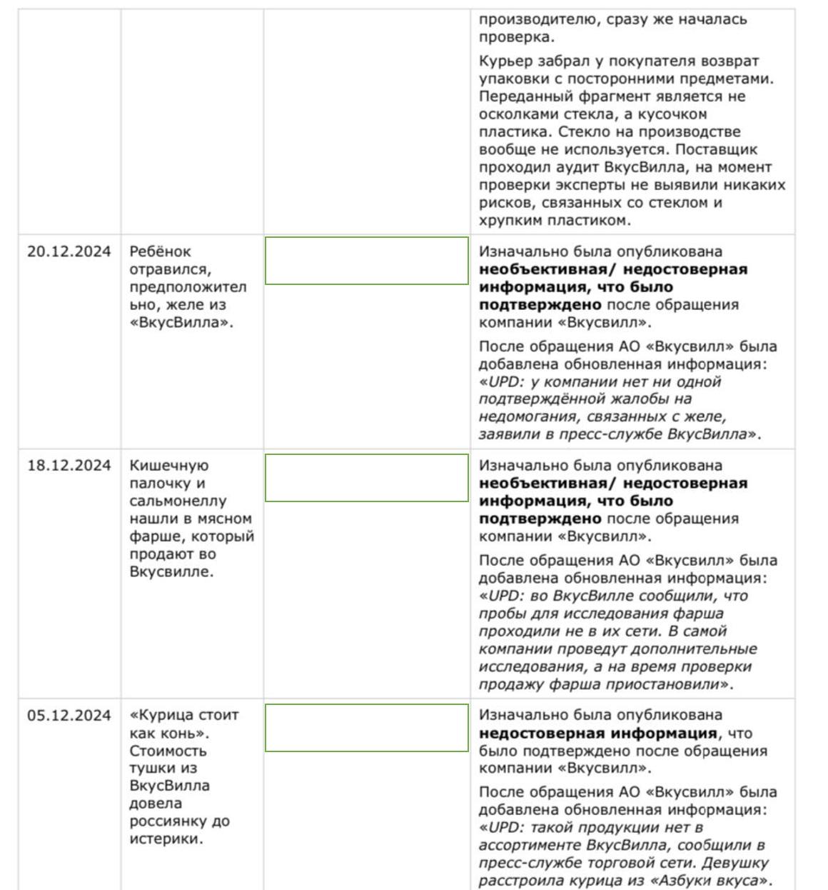 Добавим контекста и ситуации с другой стороны 
Прикрепляю скрин из досудебки. Из него мы узнаём, что правки в постах были и вносились после обращения ВВ | Сетка — социальная сеть от hh.ru