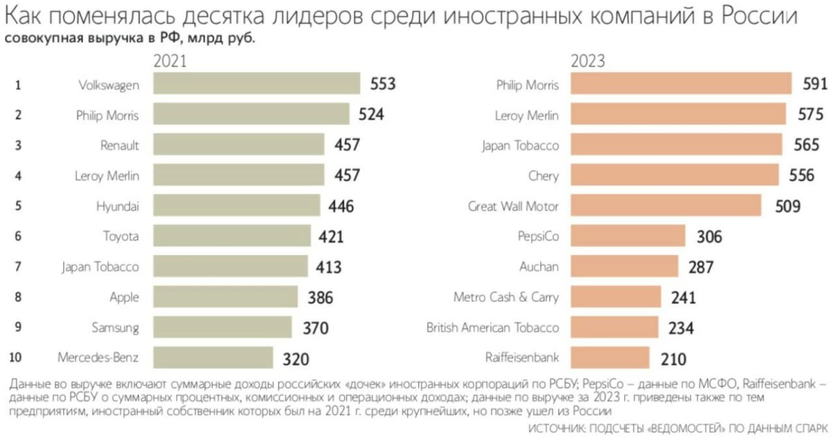 🇷🇺 Какие западные бренды могут вернуться в Россию после санкций?
По мере продвижения обсуждений мирных соглашений возрастает вероятность снятия экономических санкций с России | Сетка — социальная сеть от hh.ru