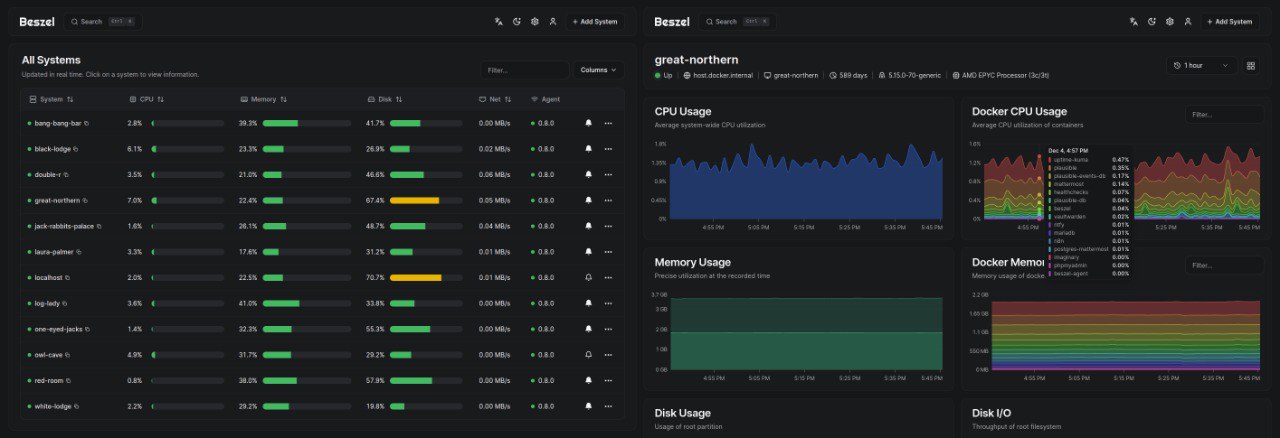 Beszel is a lightweight server monitoring platform
https://github.com/henrygd/beszel | Сетка — социальная сеть от hh.ru