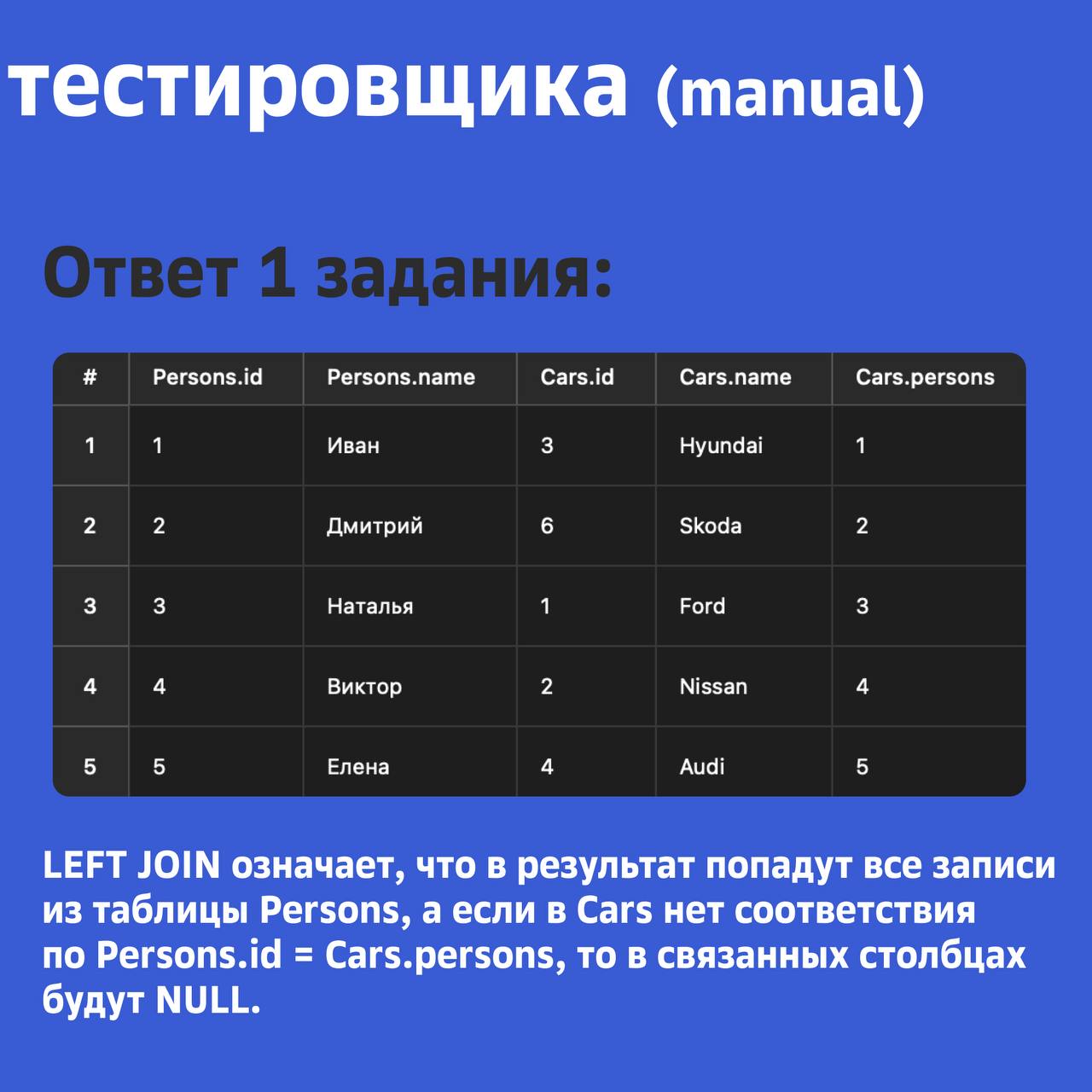 🐞 Устные задания с собеса на позицию ручного тестировщика
Формат прошел по стандарту:
1 часть ТЕОРИЯ + СОФТЫ
2 часть SQL
3 часть API
4 часть ЯП
Все вопросы здесь | Сетка — социальная сеть от hh.ru