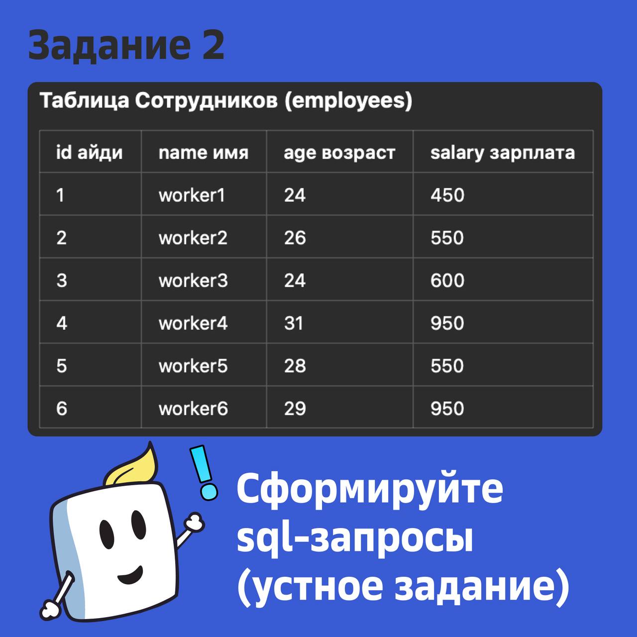 🐞 Устные задания с собеса на позицию ручного тестировщика
Формат прошел по стандарту:
1 часть ТЕОРИЯ + СОФТЫ
2 часть SQL
3 часть API
4 часть ЯП
Все вопросы здесь | Сетка — социальная сеть от hh.ru