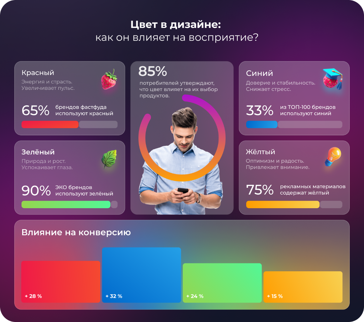 Лекция #3. Разбирались с инфографикой.
Тема выбрана не случайно, предмет в предмете, так сказать. Комбинаторика в обучении. | Сетка — социальная сеть от hh.ru