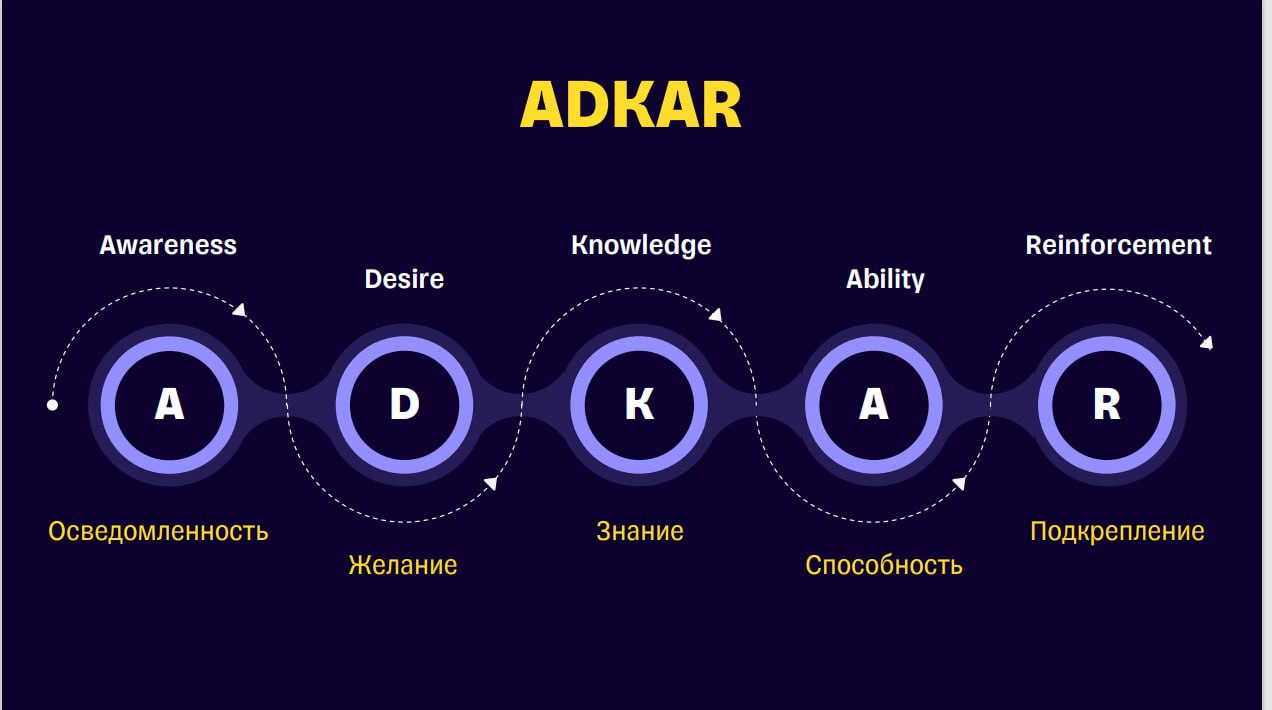 Всем успешной доставки!Как я уже писал ранееDelivery Manager - это менеджер изменений, который приносит в компанию/команду новые изменения и внедряет их | Сетка — социальная сеть от hh.ru