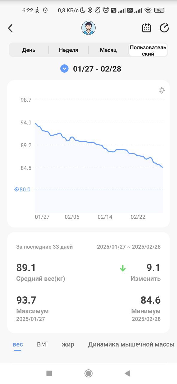 #сергейвласовсевл #инструментыприображения | Сетка — социальная сеть от hh.ru