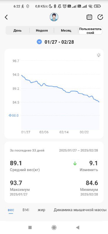 💥 СЕРГЕЙ ВЛАСОВ | ЭВОЛЮЦИЯ РАЗУМА (Telegram)
#сергейвласовсевл #инструментыприображения | Сетка — социальная сеть от hh.ru