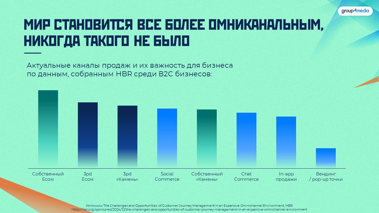 ⚡️ Омниканальность без иллюзий: инсайты с митапа E+ Tech
Эксперт Наталия Балута подвела итоги митапа «MarTech без иллюзий» | Сетка — социальная сеть от hh.ru