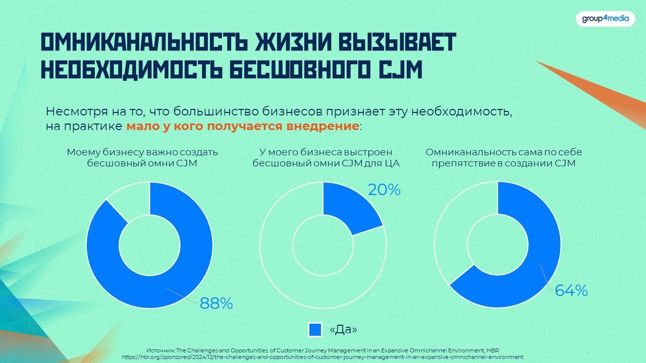 ⚡️ Омниканальность без иллюзий: инсайты с митапа E+ Tech
Эксперт Наталия Балута подвела итоги митапа «MarTech без иллюзий» | Сетка — социальная сеть от hh.ru
