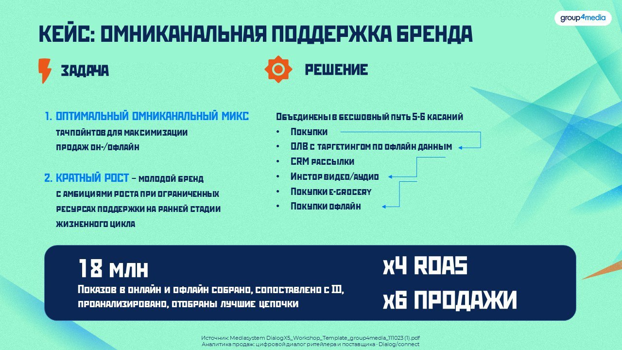 ⚡️ Омниканальность без иллюзий: инсайты с митапа E+ Tech
Эксперт Наталия Балута подвела итоги митапа «MarTech без иллюзий» | Сетка — социальная сеть от hh.ru