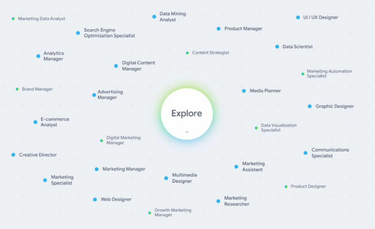 ИИ-консультант найдёт тебе работу
Карьерные консультанты тоже отправляются на мороз, потому что их тоже заменит ИИ. Google представил экспериментальный продукт Career Dreamer | Сетка — социальная сеть от hh.ru