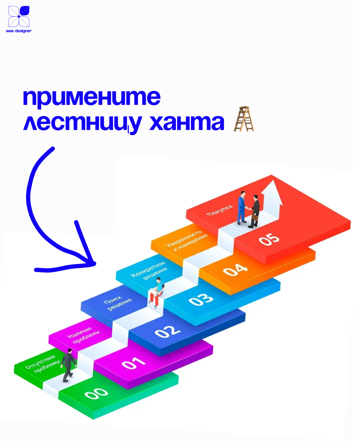 🚀Как удвоить продажи? | Сетка — социальная сеть от hh.ru