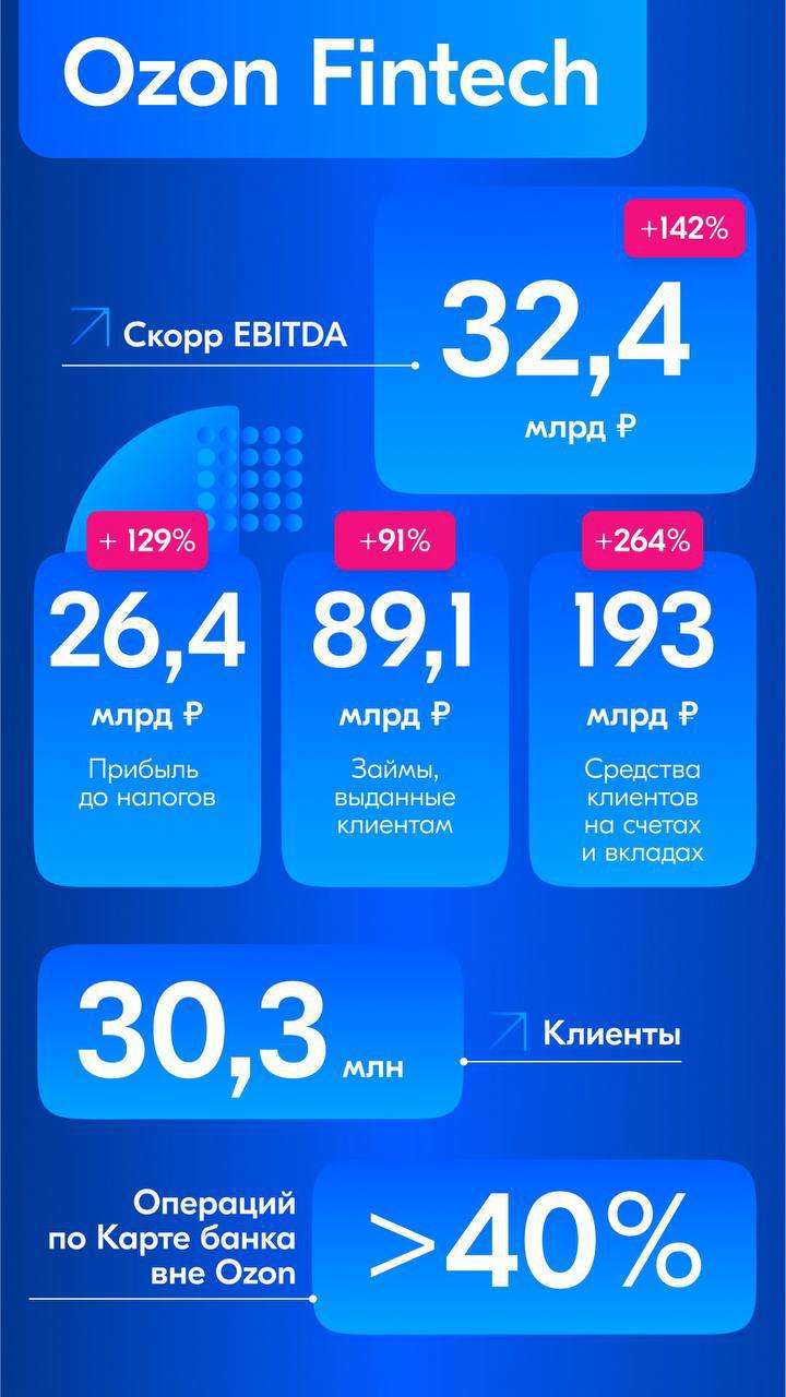Почти 3 трлн руб и планы вырасти ещё на 40% (спойлер - fashion)
Уже никто не сомневается, что маркетплейсы будущие ТОП 3 игрока на рынке. Вопрос когда?
(Спойлер, уже в этом году) | Сетка — социальная сеть от hh.ru