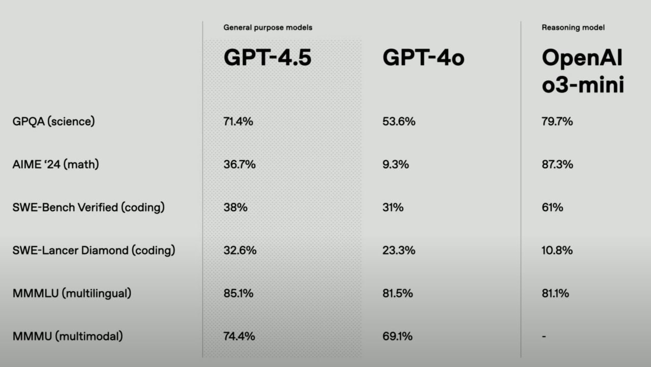 #новости
⚡️ GPT-4 | Сетка — социальная сеть от hh.ru