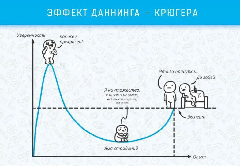 Крюгер в найме
Размышляя об эффекте Даннига-Крюгера невольно провелись параллели с ситуацией в найме.
Компании очень хотят нанимать Экспертов — тех, кто максимально вправо по шкале опыта | Сетка — социальная сеть от hh.ru
