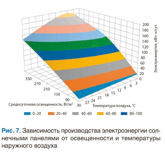 📗В журнале Энергосбережение 22025 вышла статья "Система солнечного электроснабжения дома с нулевым углеродным следом"
На фоне проводимого во многих странах мира, включая Россию, энергетического перехо... | Сетка — социальная сеть от hh.ru