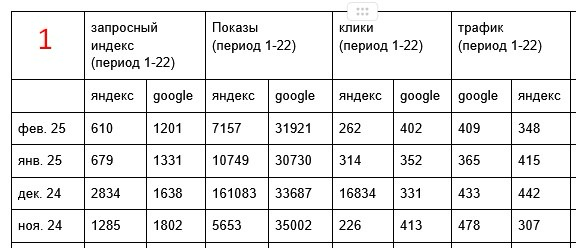 Сайт и Яндекс Нейро | Сетка — социальная сеть от hh.ru