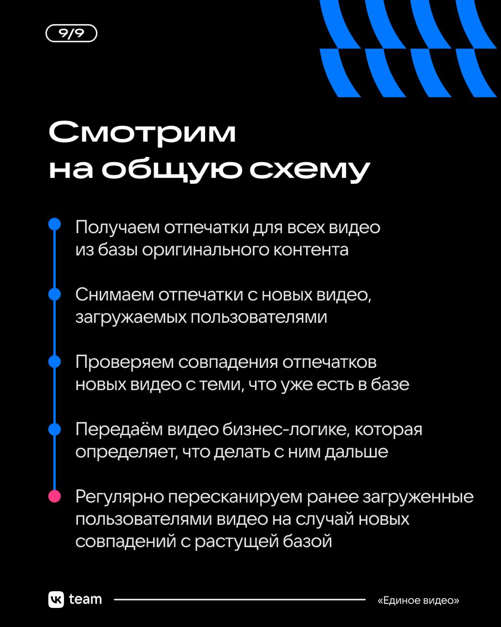 Новое — перемонтированное старое? 🎞️
Узнайте, как в океане пользовательских видео из ВКонтакте, Дзена и ОК мы находим совпадения с авторским контентом | Сетка — социальная сеть от hh.ru