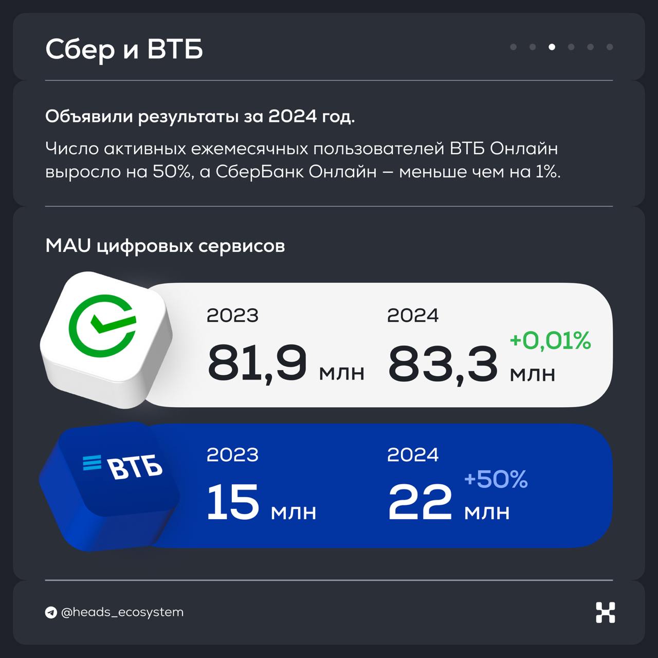 Новости цифровых экосистем России
У Яндекса — аренда пауэрбанков, у МТС — переводы по России, у Магнита — новое приложение | Сетка — социальная сеть от hh.ru