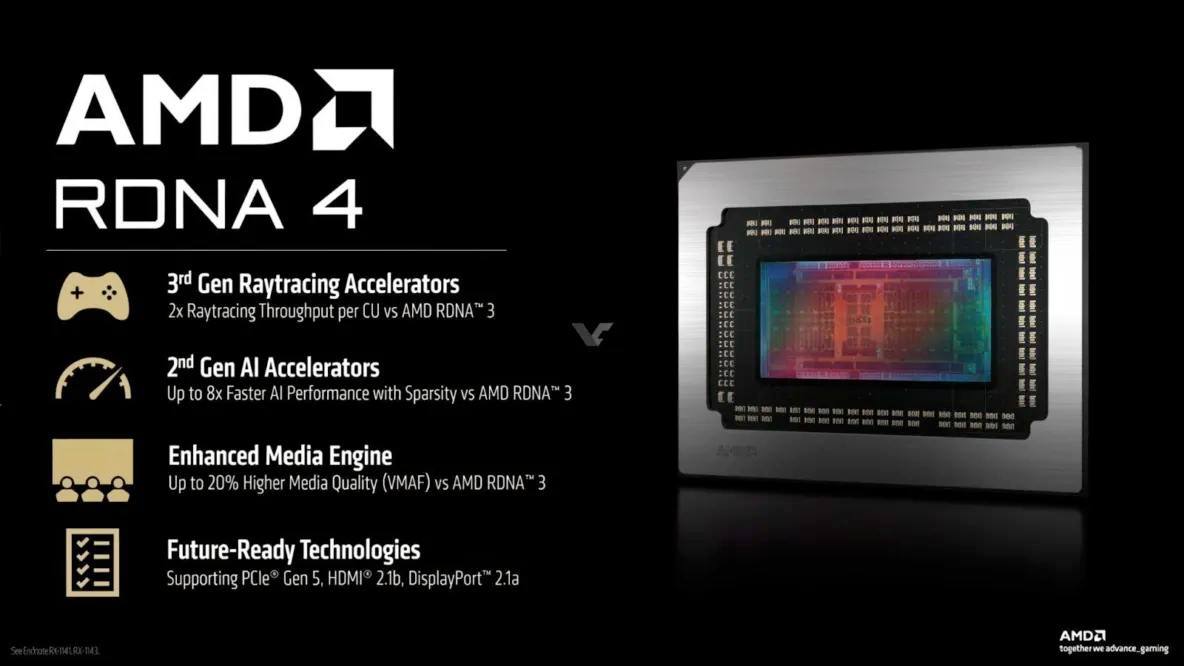 AMD представилакарты RX 9070 и 9070 XT | Сетка — социальная сеть от hh.ru