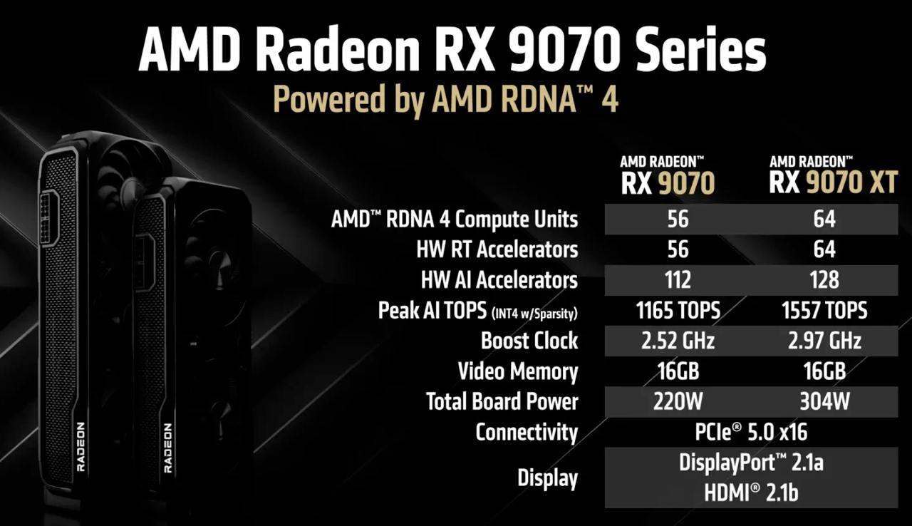 AMD представилакарты RX 9070 и 9070 XT | Сетка — социальная сеть от hh.ru
