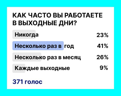 А вы часто перерабатываете? | Сетка — социальная сеть от hh.ru