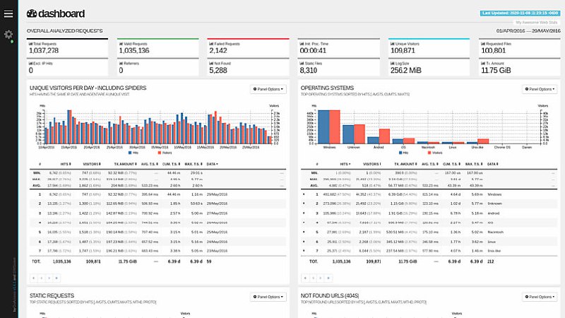 GoAccess is a real-time web log analyzer and interactive viewer that runs in a terminal in *nix systems or through your browser
https://github.com/allinurl/goaccess | Сетка — социальная сеть от hh.ru