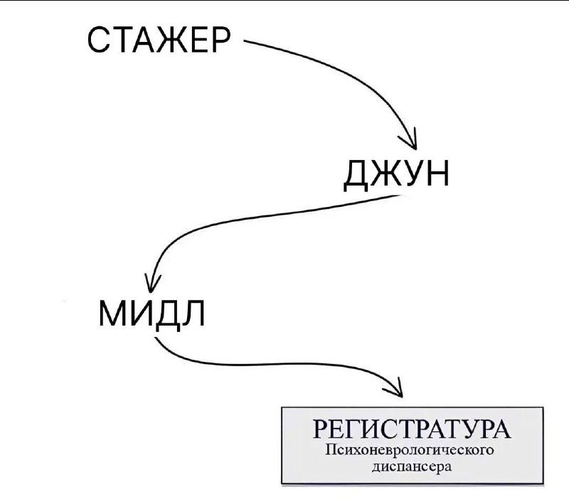 Хорошей субботы и с первым днём весны!
Немного развлекательного контента! | Сетка — социальная сеть от hh.ru