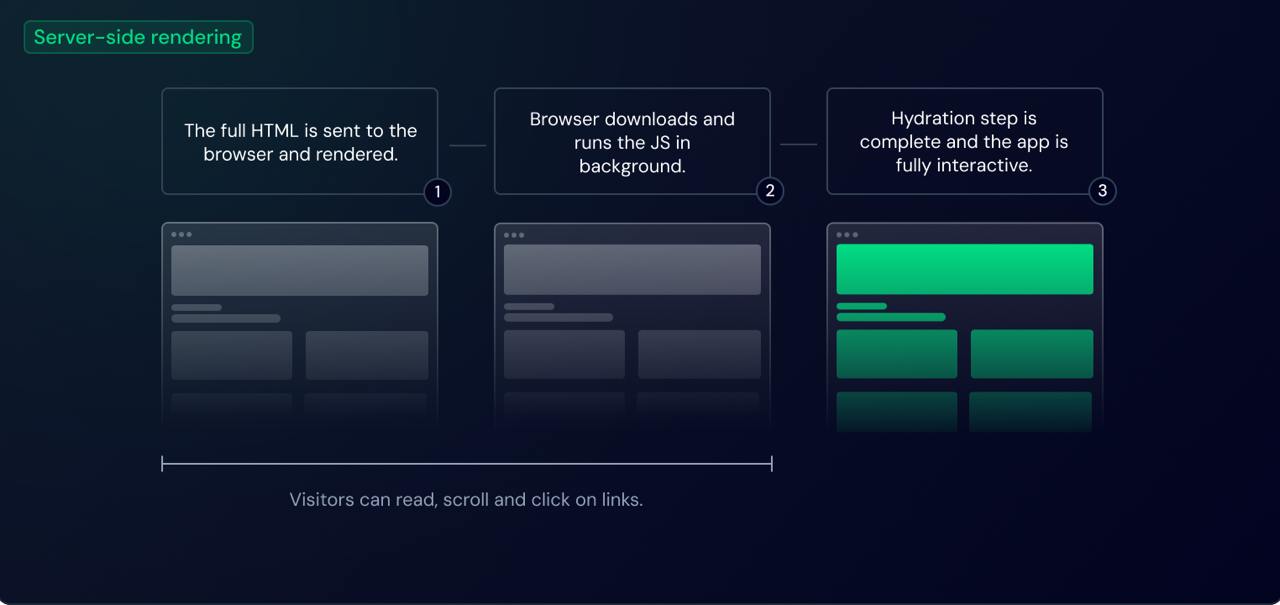 Основная концепция работы Nuxt 3
На собеседованиях на vue.js frontend-developer спрашивают основную концепцию работы Nuxt 3 | Сетка — социальная сеть от hh.ru