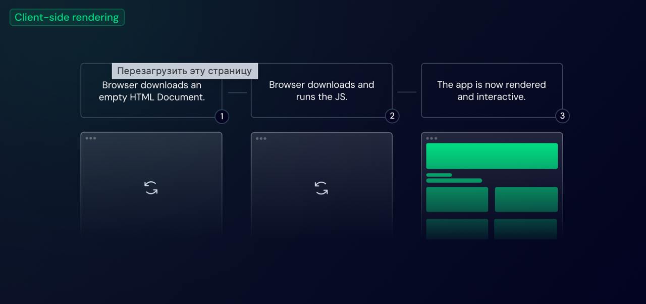Основная концепция работы Nuxt 3
На собеседованиях на vue.js frontend-developer спрашивают основную концепцию работы Nuxt 3 | Сетка — социальная сеть от hh.ru