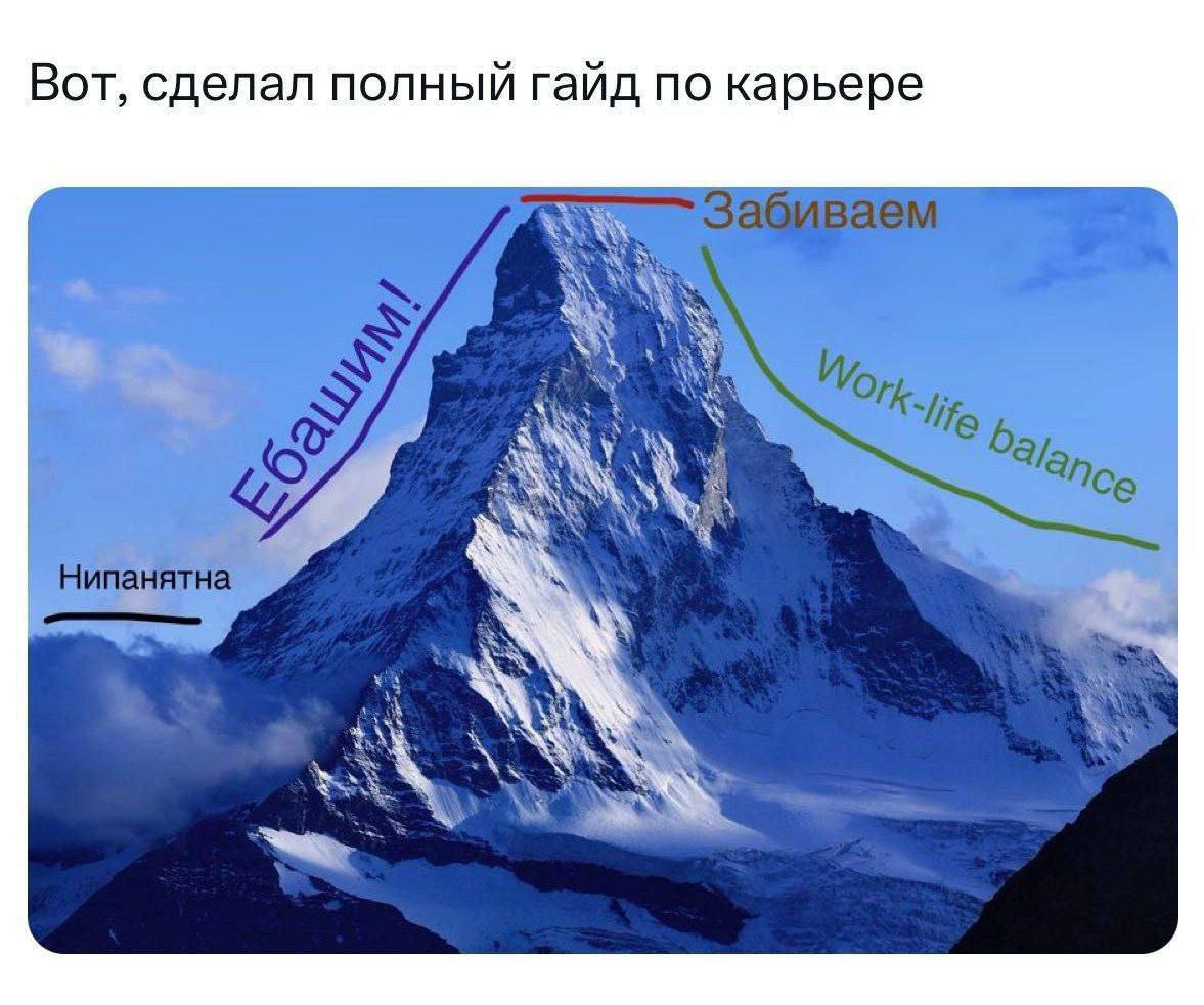 📊 KPI по мемам | Сетка — социальная сеть от hh.ru