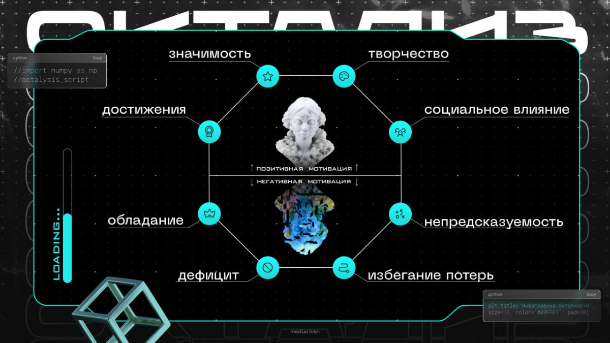 Как работают игры в бизнесе | Сетка — социальная сеть от hh.ru