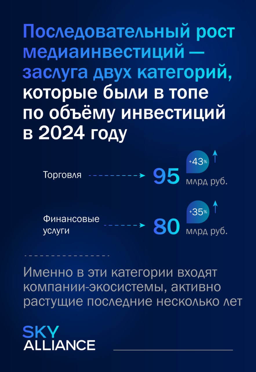 ⚡️ Медиаинфляция станет главным драйвером рекламного рынка в 2025 году с ростом на 10-15%
В 2024 году медиарынок России покажет замедление по сравнению с прошлым годом, однако инфляция останется высок... | Сетка — социальная сеть от hh.ru