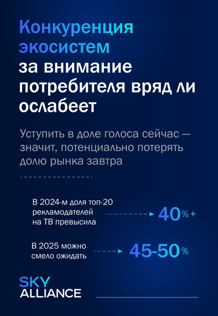 ⚡️ Медиаинфляция станет главным драйвером рекламного рынка в 2025 году с ростом на 10-15%
В 2024 году медиарынок России покажет замедление по сравнению с прошлым годом, однако инфляция останется высок... | Сетка — социальная сеть от hh.ru