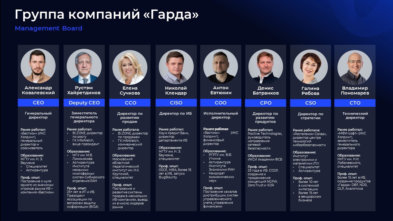 Про изменения в составе топ-менеджеров ГК «Гарда»
Генеральным директором группы компаний «Гарда» стал Александр Ковалевский, сооснователь и бывший генеральный директор ИБ-компании «Бастион» (входит в ... | Сетка — социальная сеть от hh.ru
