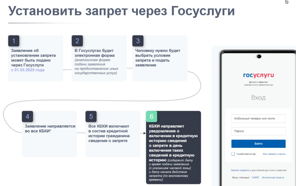 С 1 марта 2025 года все граждане РФ могут оформить самозапрет на кредиты
Вступил вступил в силу закон, позволяющий гражданам устанавливать самозапрет на получение потребительских кредитов и займов | Сетка — социальная сеть от hh.ru