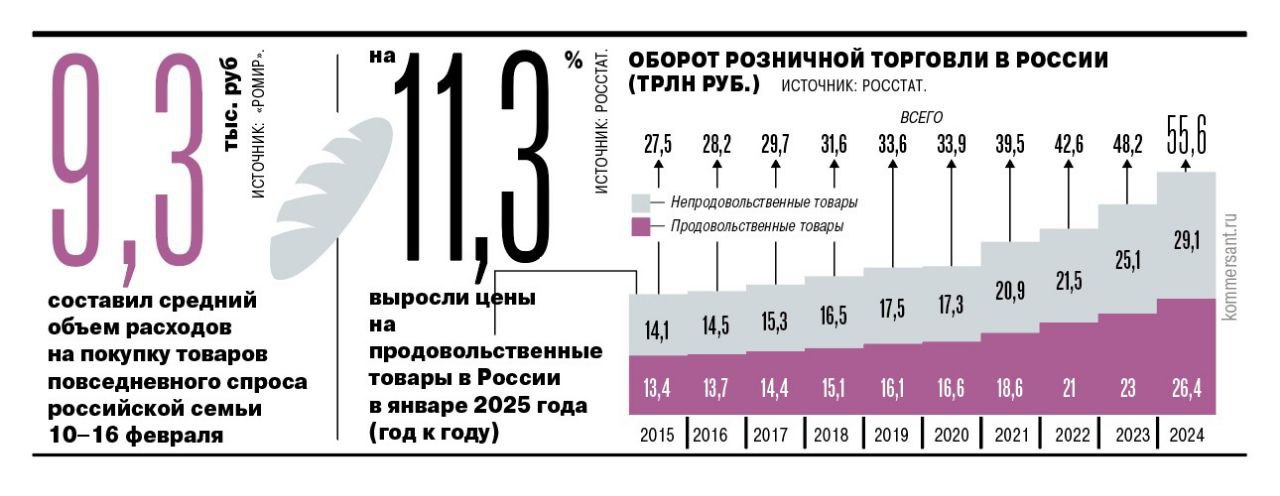 ⚡️ Дисконт федерального уровня
▶️ Череда кризисов привела к росту жестких дискаунтеров в России, несмотря на сворачивание бизнеса независимых сетей | Сетка — социальная сеть от hh.ru