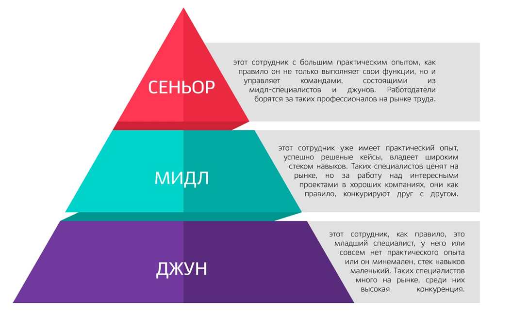 А кто ты??? ✌🏼 | Сетка — социальная сеть от hh.ru