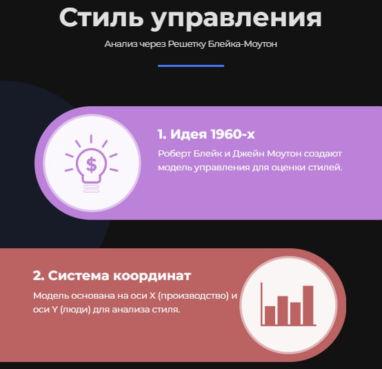 ℹ️Определяем необходимый стиль управления компании с помощью решетки Блейка — Моутон.
От стиля управления зависит мотивация сотрудников, производственные показатели и даже текучесть кадров | Сетка — социальная сеть от hh.ru